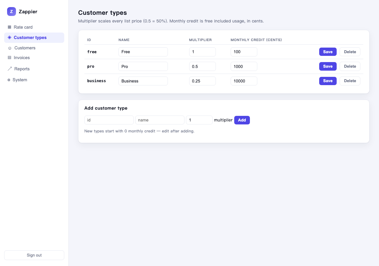 Customer types
