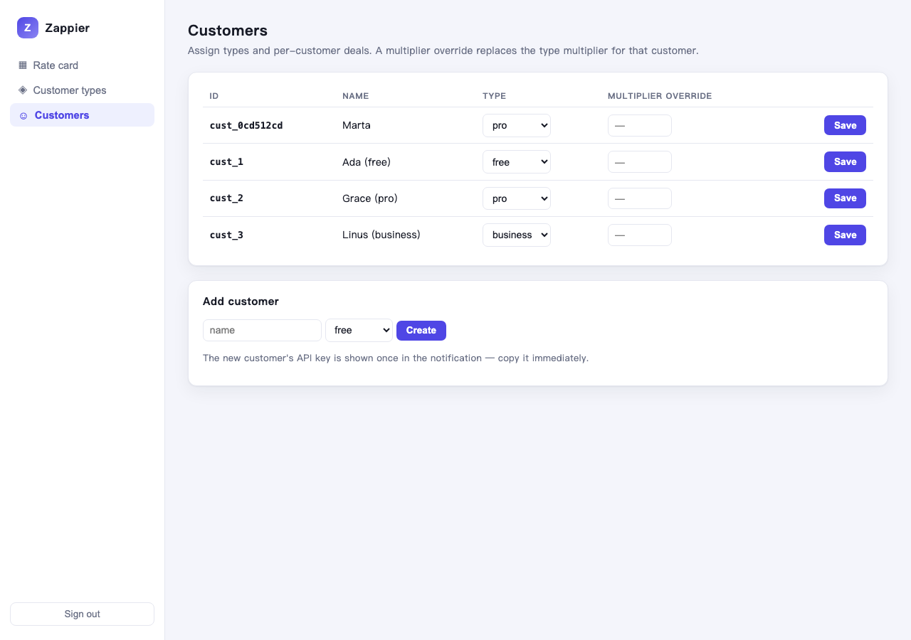 Customer created