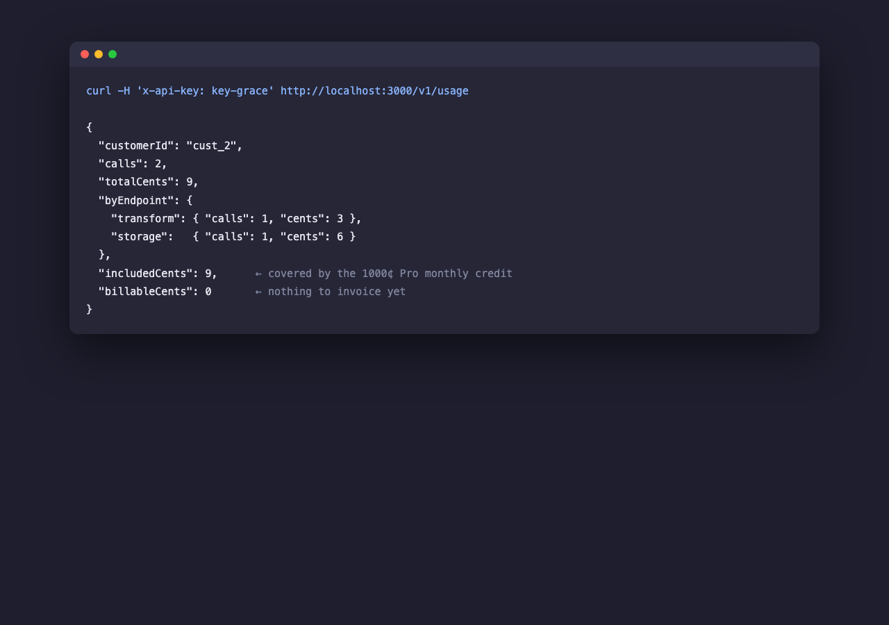 Usage summary
