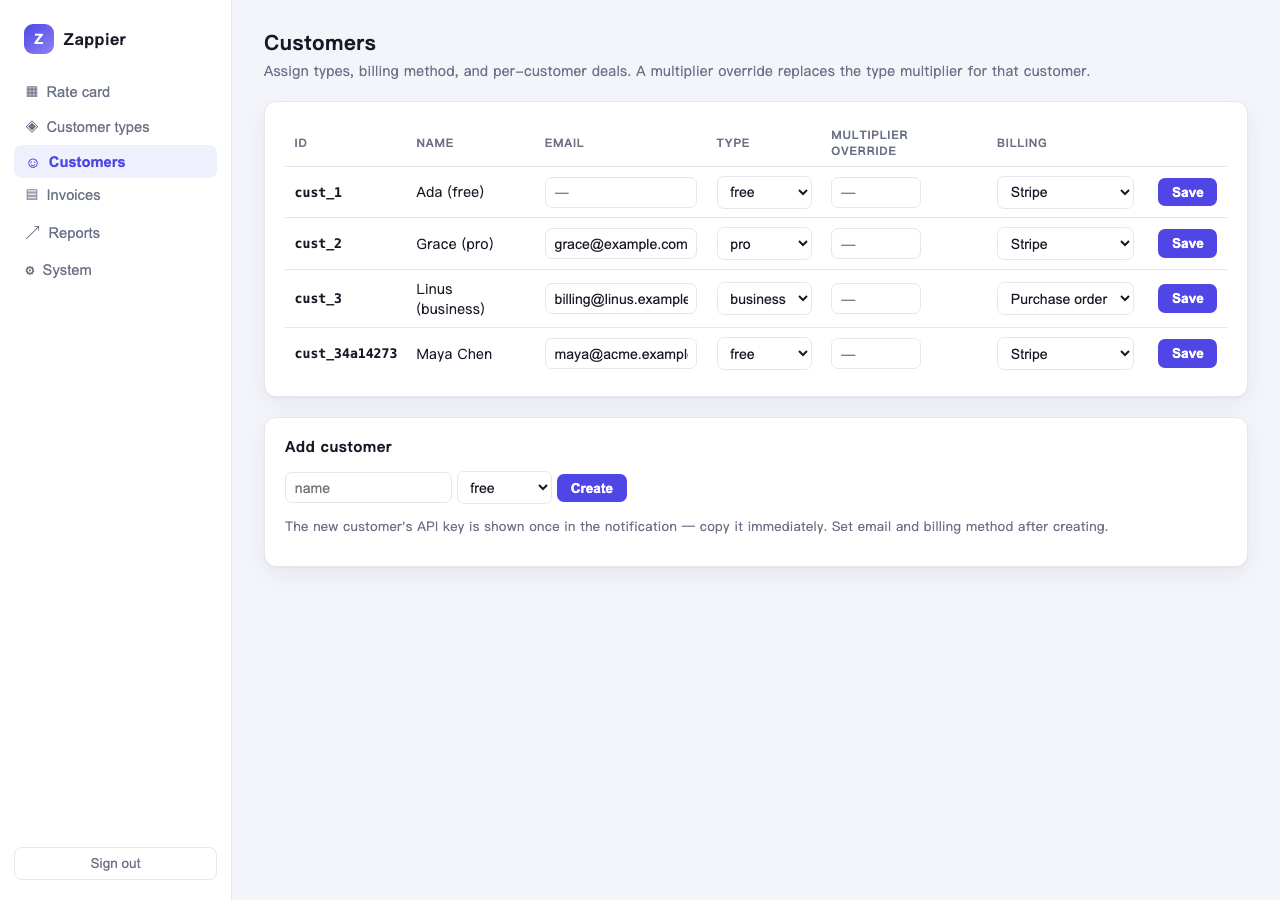 Customers