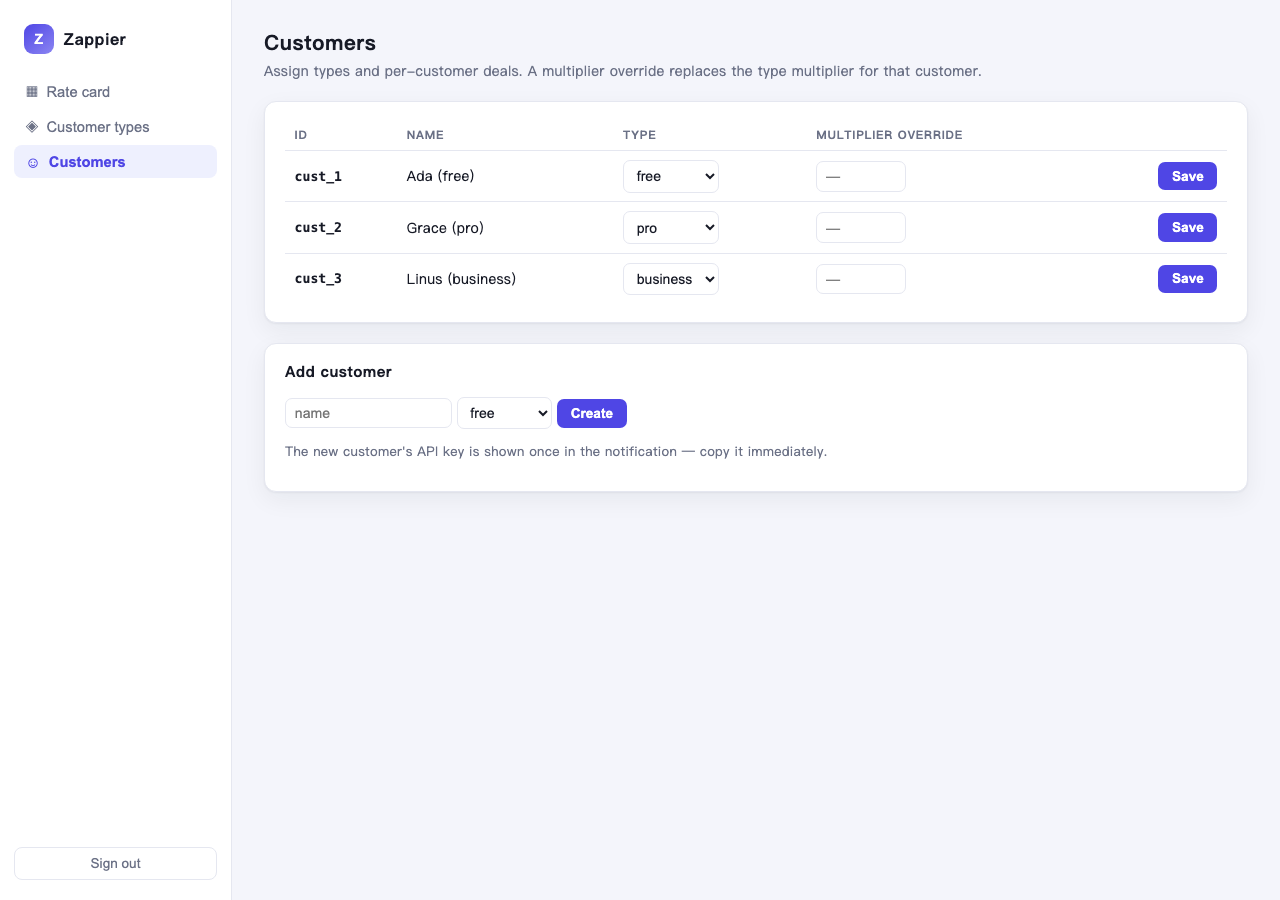 Customers