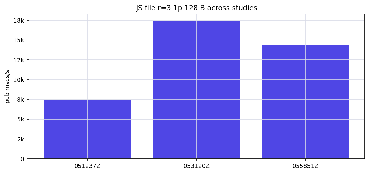 JS 1p file r=3 history