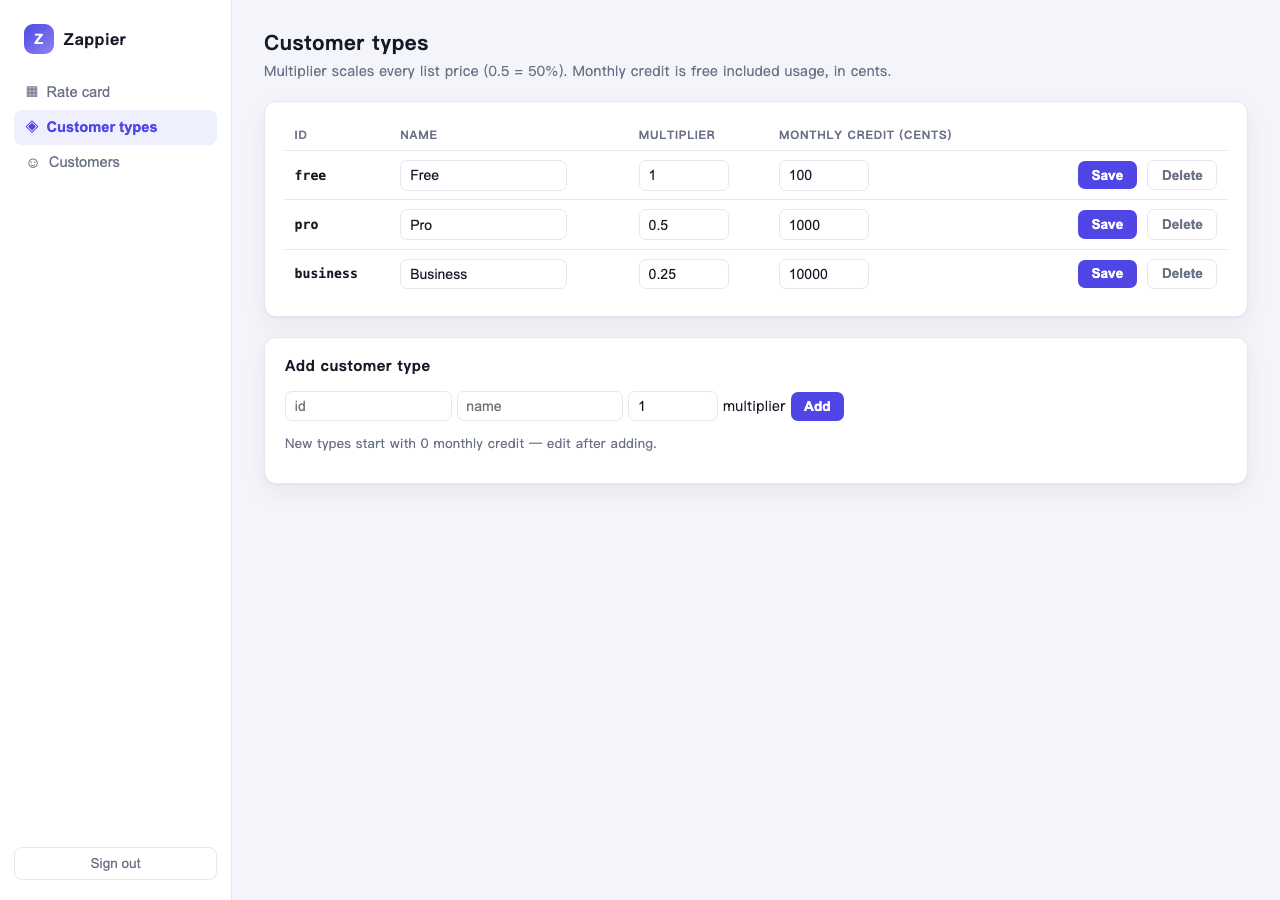 Customer types