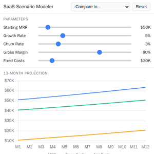 Scenario Modeler