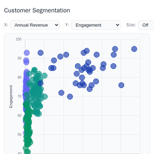 Scatter chart with clustering Customer Segmentation
